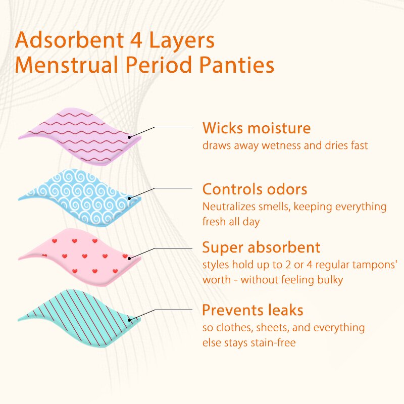 Menstrual Panties Manufacturer - OEM/ODM Custom Breathable Leak Proof Underwear