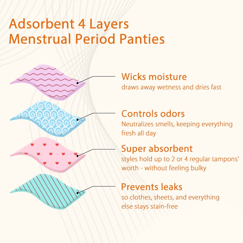 Women's Underwear Manufacturer - OEM/ODM Custom Postpartum Period Panties