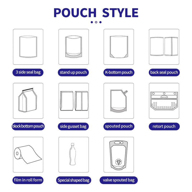 Coffee Bag Manufacturer - OEM/ODM Custom Biodegradable Side Gusseted Bag