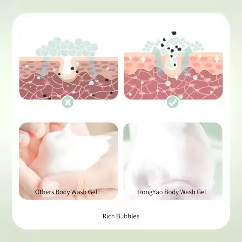 Shower Gel Manufacturer - TWG Private Label 500ml Amino Acid