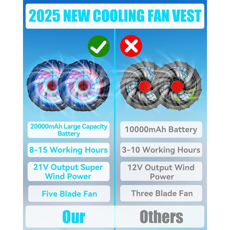 Cooling Vest Manufacturer - OEM/ODM Custom Summer Jacket with Fan Battery