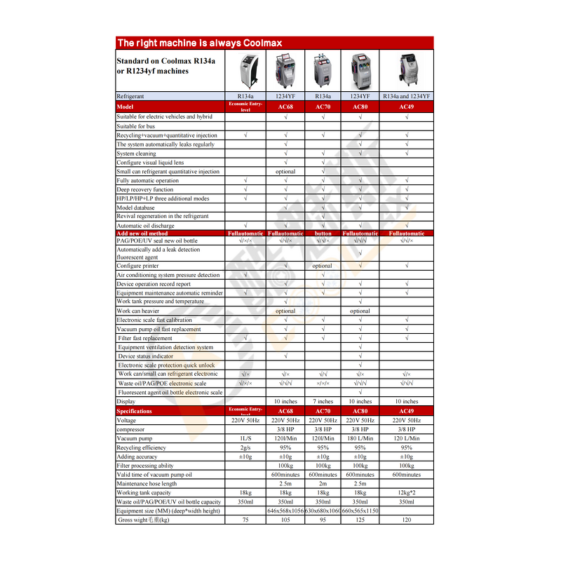 HVAC Refrigerant Recovery Machine Factory - Portable Tool Kit