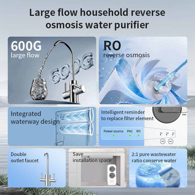 RO Water Filter System Manufacturer - OEM/ODM Counter Top 600 GPD Tankless