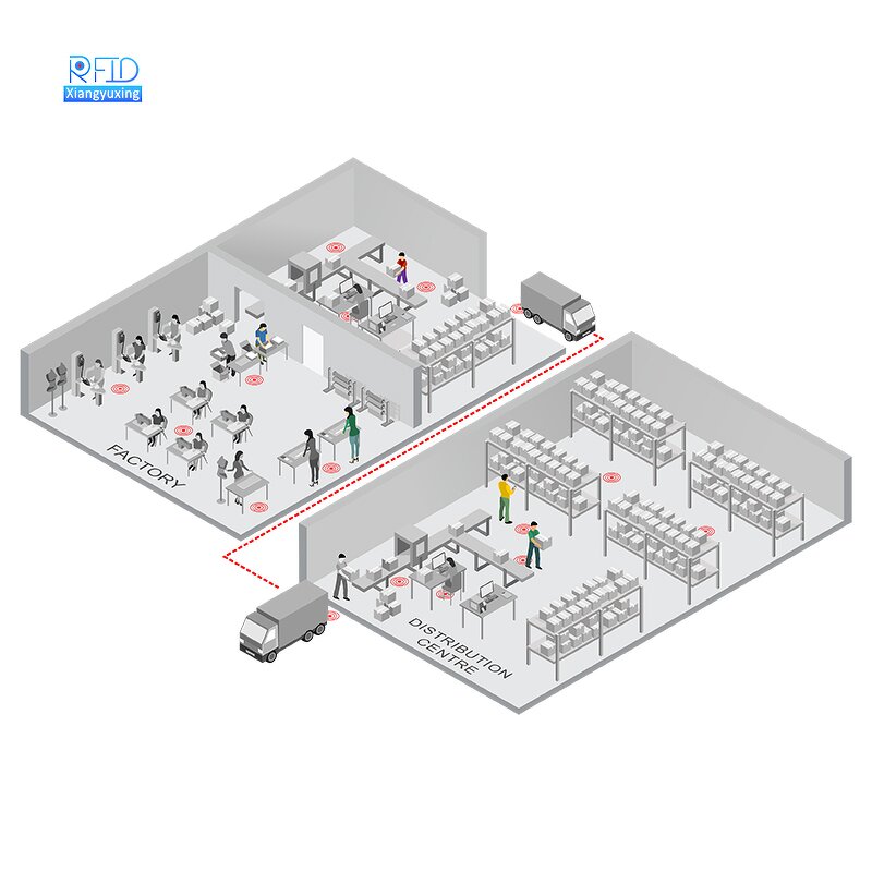 RFID Management System Factory - Warehouse Inventory Software