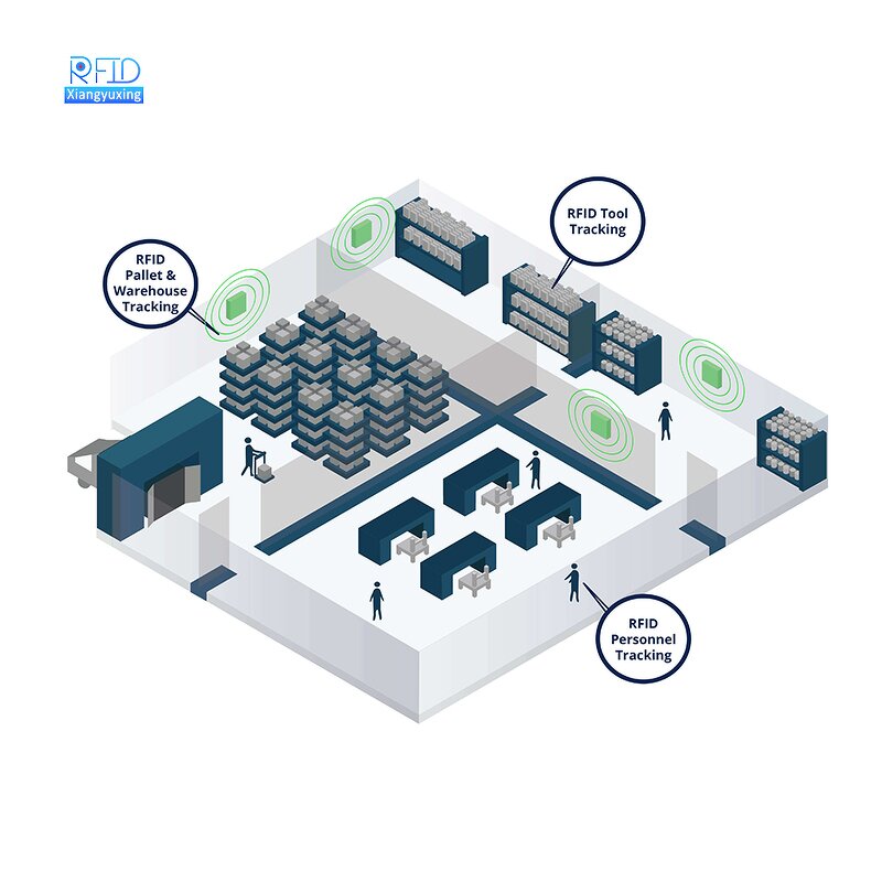 RFID Management System Factory - Warehouse Inventory Software