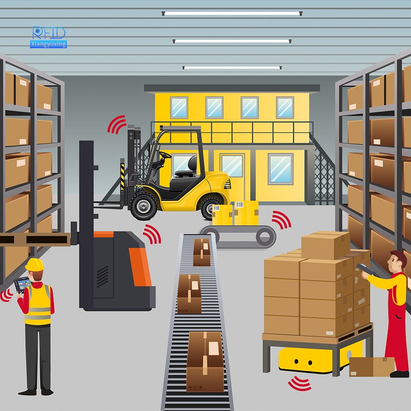 RFID Warehouse System Supplier - WMS Real-time Data Sharing