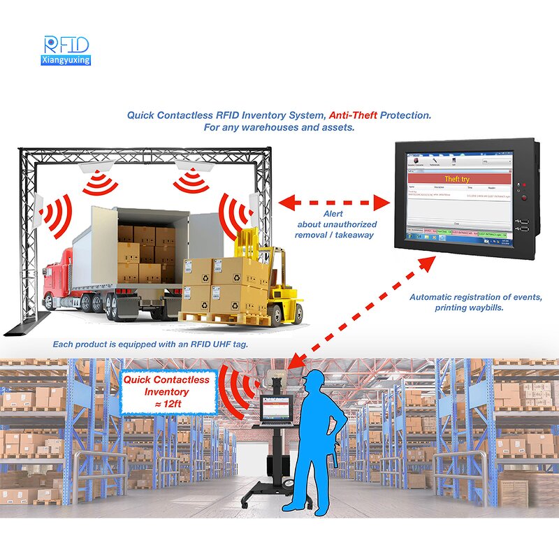 UHF RFID Sticker Manufacturer - Warehouse Management Tracking