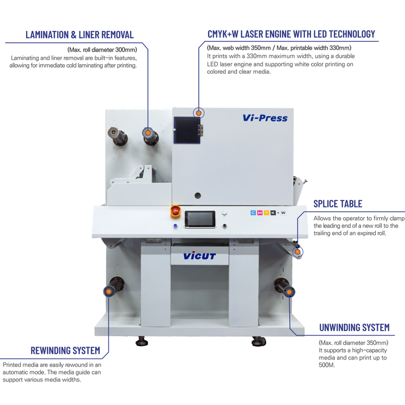 Label Printer Factory - CMYK+W 13 Inch 5 Color Digital Toner