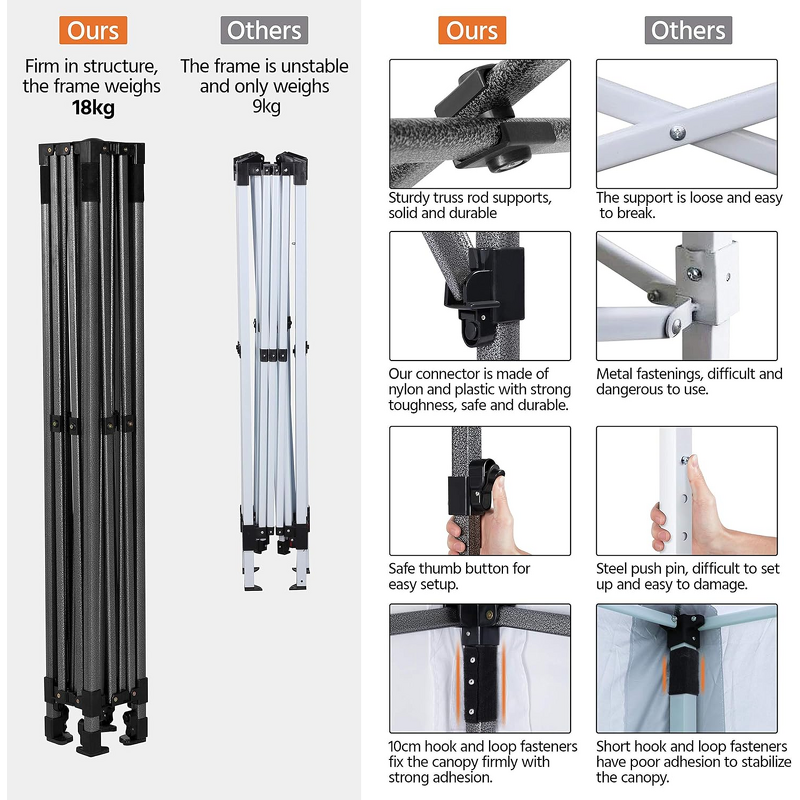 Pop up Gazebo Manufacturer - OEM/ODM Custom Steel 10x15 20x20 Waterproof