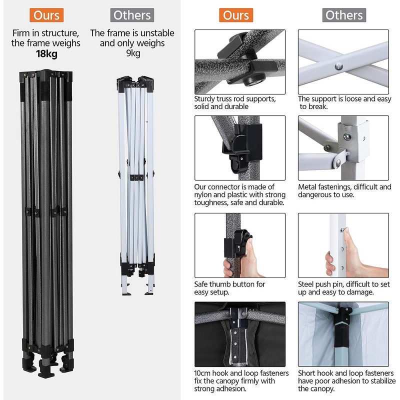 Gazebo Tent Manufacturer - OEM/ODM Custom 10x10 Steel with Window Easy Set-Up