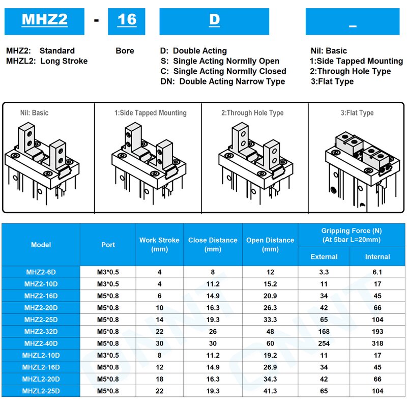 Pneumatic Gripper Manufacturer - OEM/ODM Custom SMC MHZ2 Series Parallel Robot