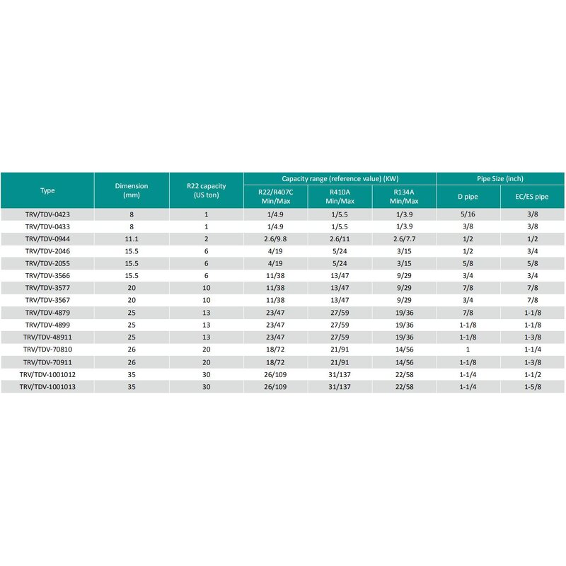 AC Capacitor Factory - OEM High Quality CBB65O-1 Universal Capacitor