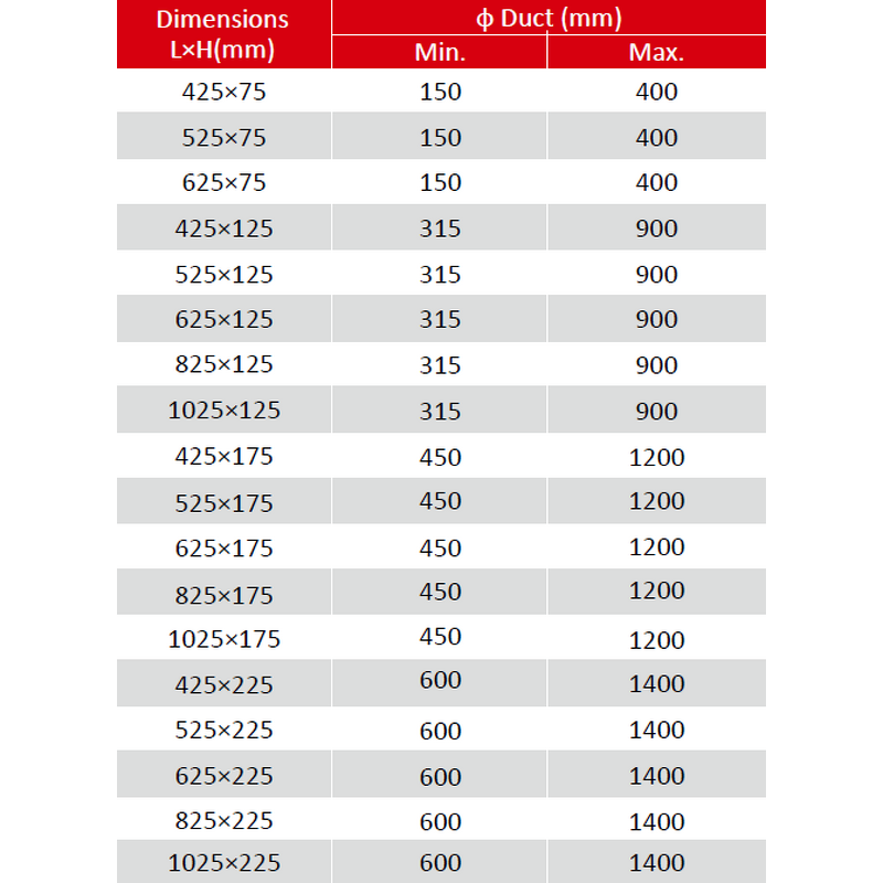 Ceiling Diffuser Manufacturer - OEM Aluminum Egg Crate Grille Removable Filter