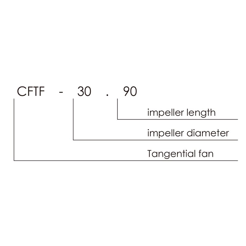 Axial Fan Supplier - OEM Square Industrial for Refrigeration Heat Exchange