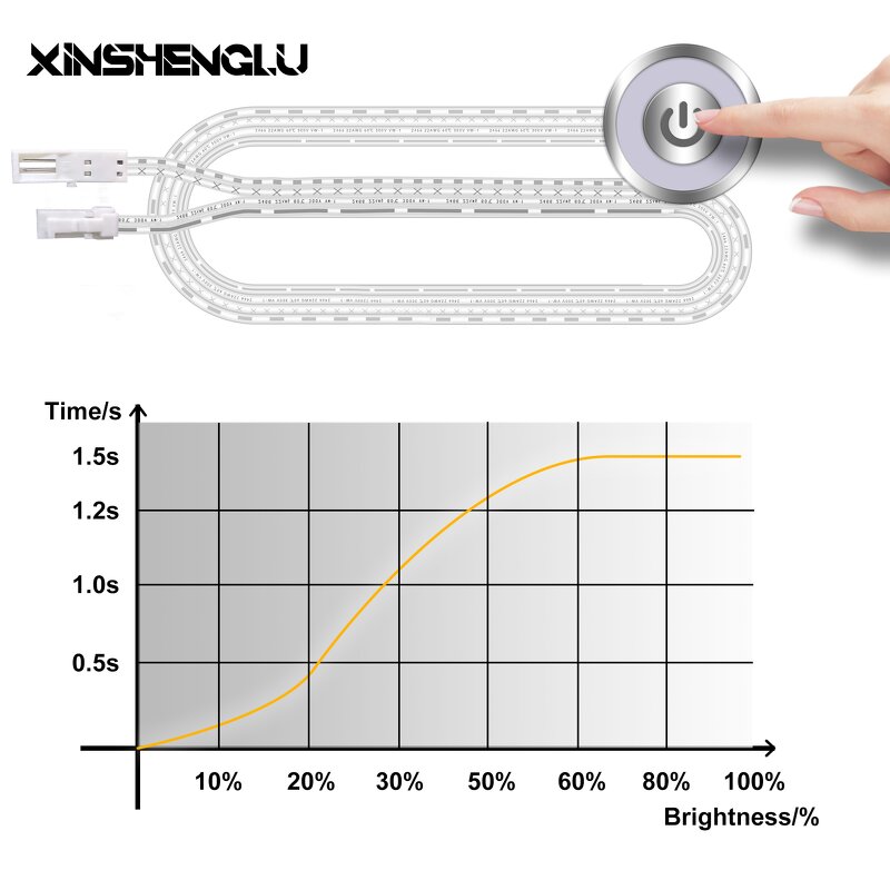 Stepless Dimming Switch Manufacturer - OEM/ODM Custom DC 12V/24V 60W/100W Touch