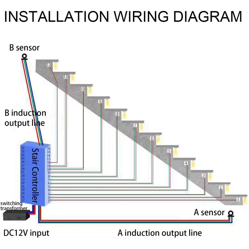 PIR Sensor Controller Manufacturer - OEM/ODM Custom 12V Channel Stair LED