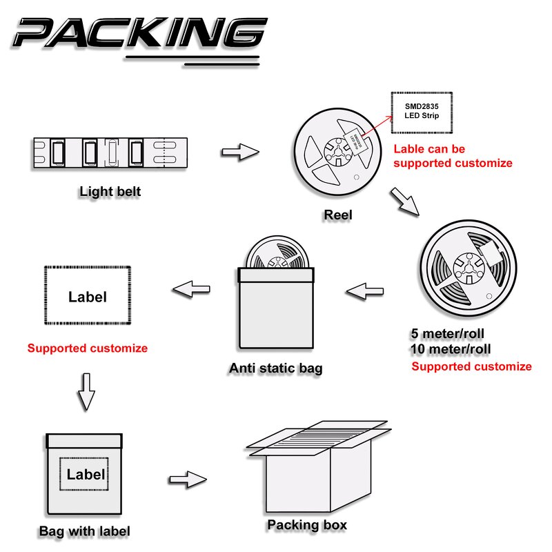LED Strip Manufacturer - OEM/ODM Custom 110V SMD2835 App Control Cuttable