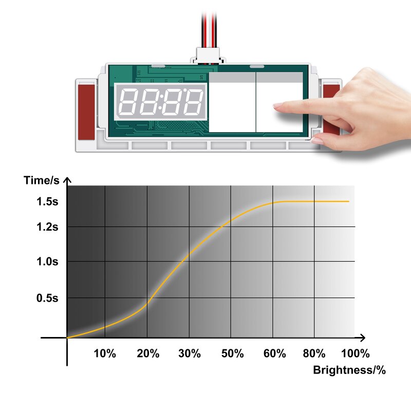 Bathroom Light Switch Manufacturer - OEM/ODM Custom 12V 5A 60W Stepless Dimming