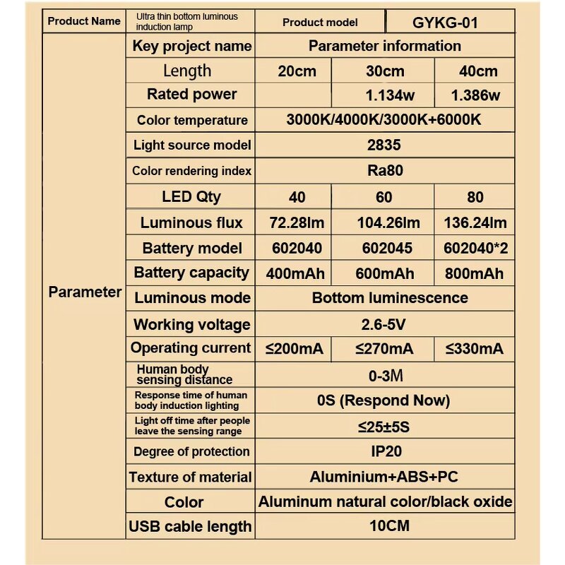 Motion Sensor Cabinet Light Manufacturer - OEM/ODM Custom USB Rechargeable Three Colors