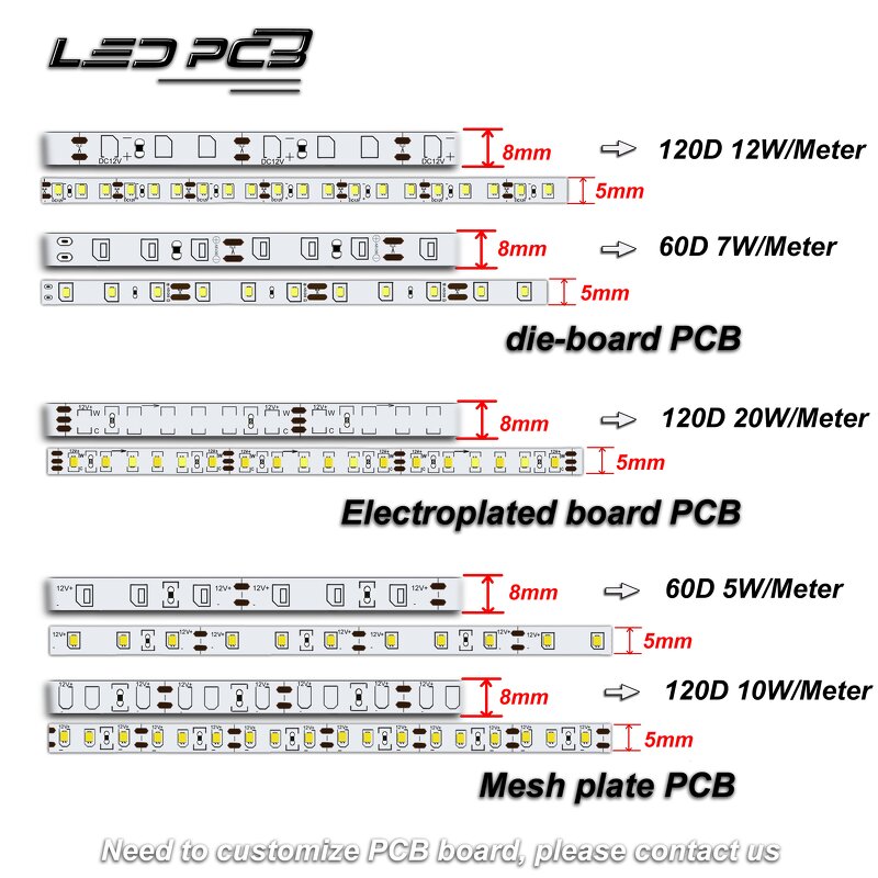 LED Strip Manufacturer - OEM/ODM Custom 110V SMD2835 App Control Cuttable