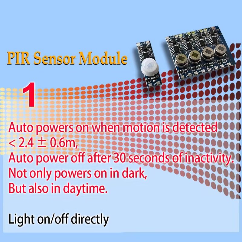 PIR Induction Module Manufacturer - OEM/ODM Custom DC12V/24V Mini Size Human