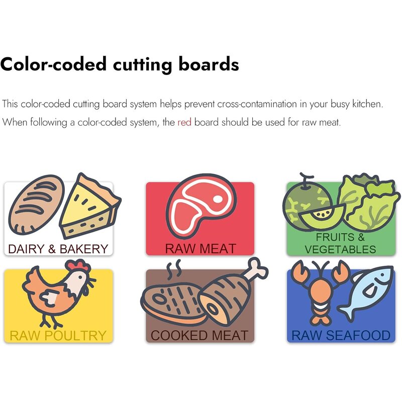 Color Coded Chopping Board Manufacturer - OEM/ODM Custom 30*45CM White Yellow