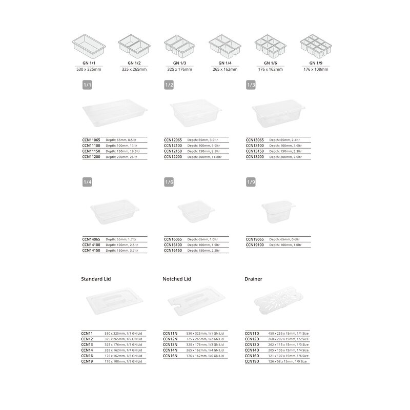 PC Gastronorm Pan Manufacturer - OEM/ODM Custom 1/3 Clear Plastic Large Capacity