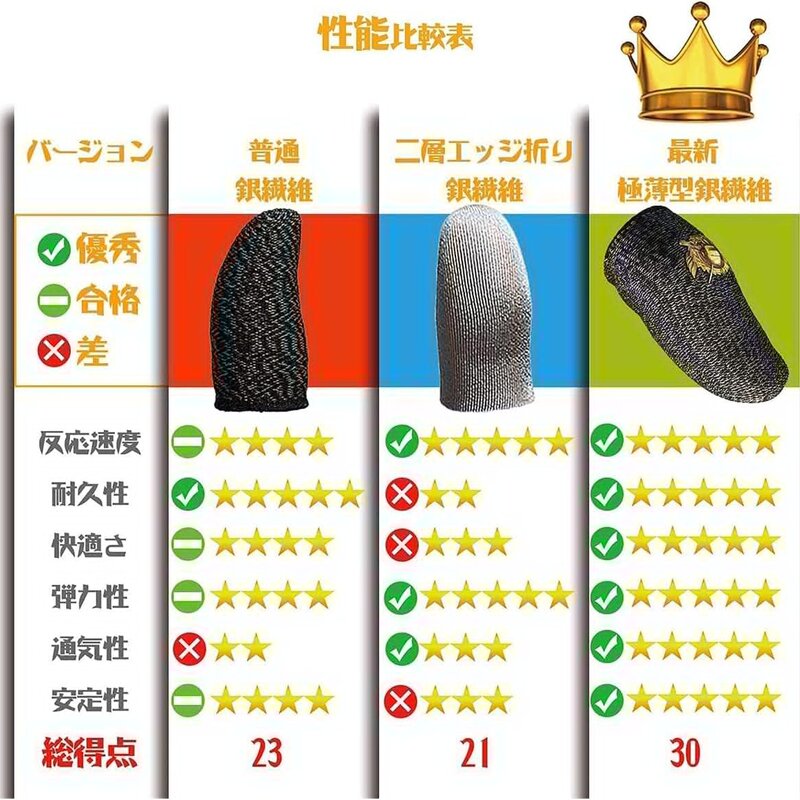 Mobile Finger Sleeves Factory - Wholesale Touch Screen Gaming Thumb Gloves