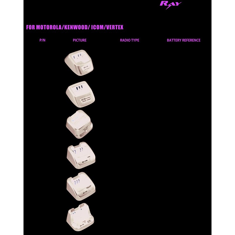 Battery Charger Manufacturer - OEM/ODM Single Unit for Kenwood