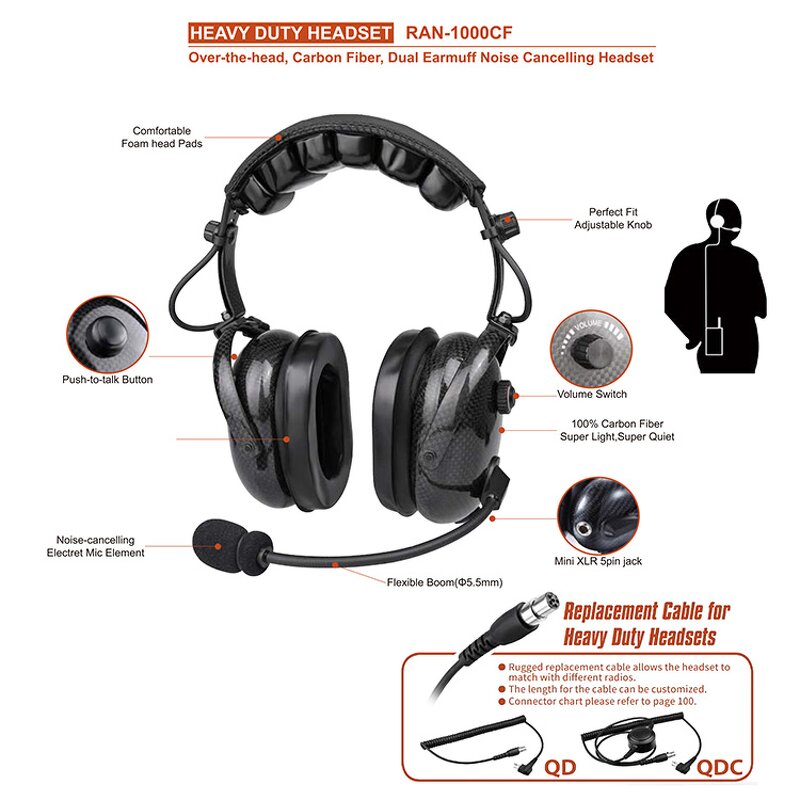 Wired Radio Headset Factory - OEM/ODM 3.5mm Interface & Noise Cancelling