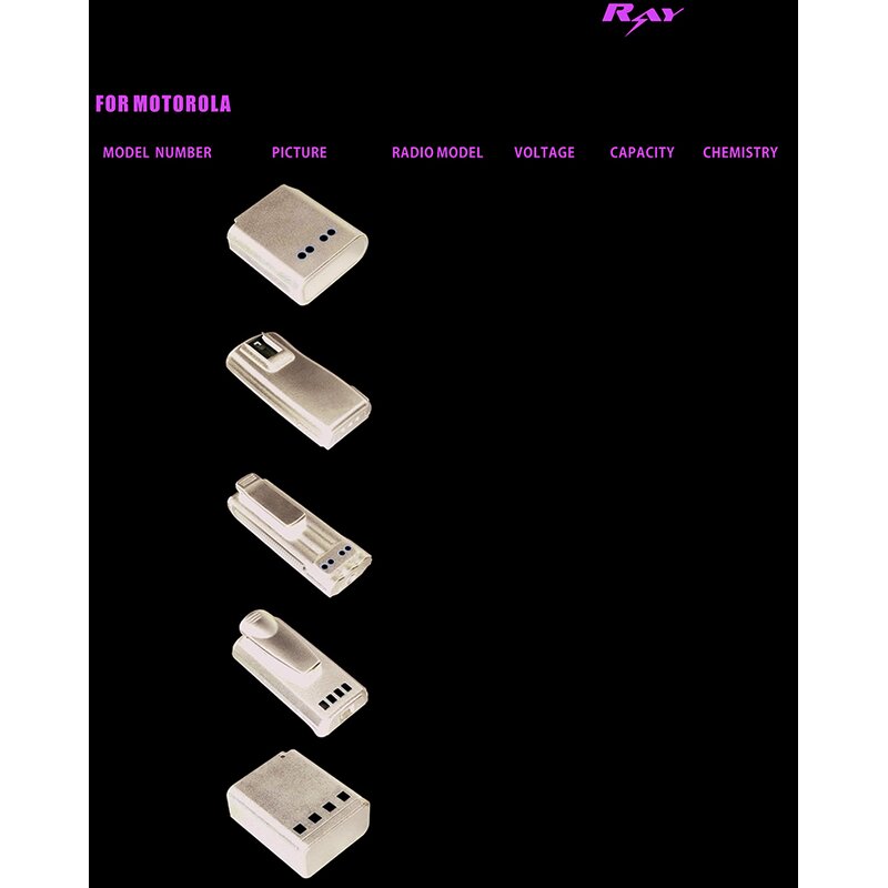 Radio Battery Charger Manufacturer - OEM/ODM for NiMH Battery