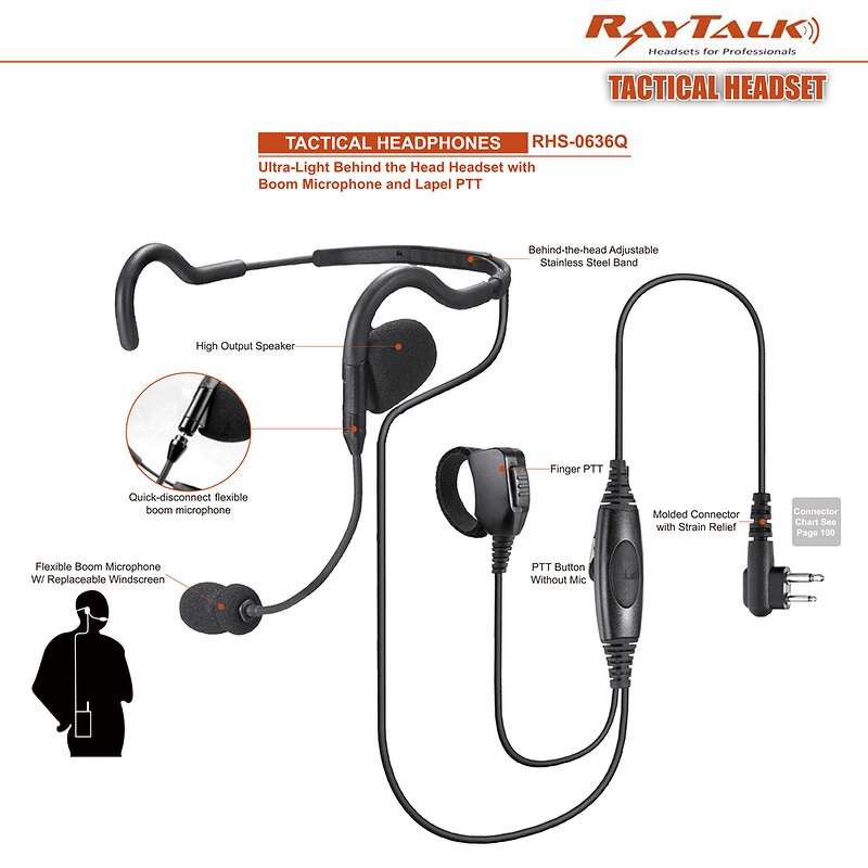 Behind the Head Headset Manufacturer - OEM/ODM for Motorola CP040