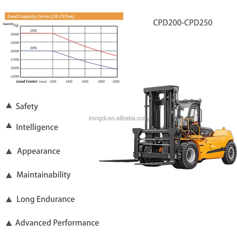 Diesel Forklift Manufacturer - OEM 16 Ton with Yuchai Engine Port