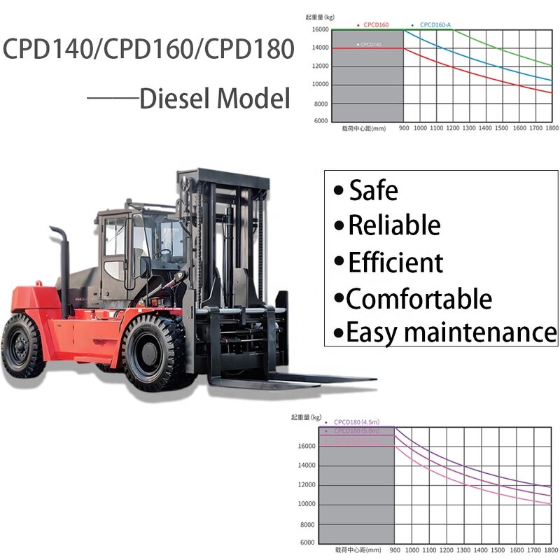 Forklift Factory - OEM 7 Ton 8TON 10 Ton Diesel with CE ISO