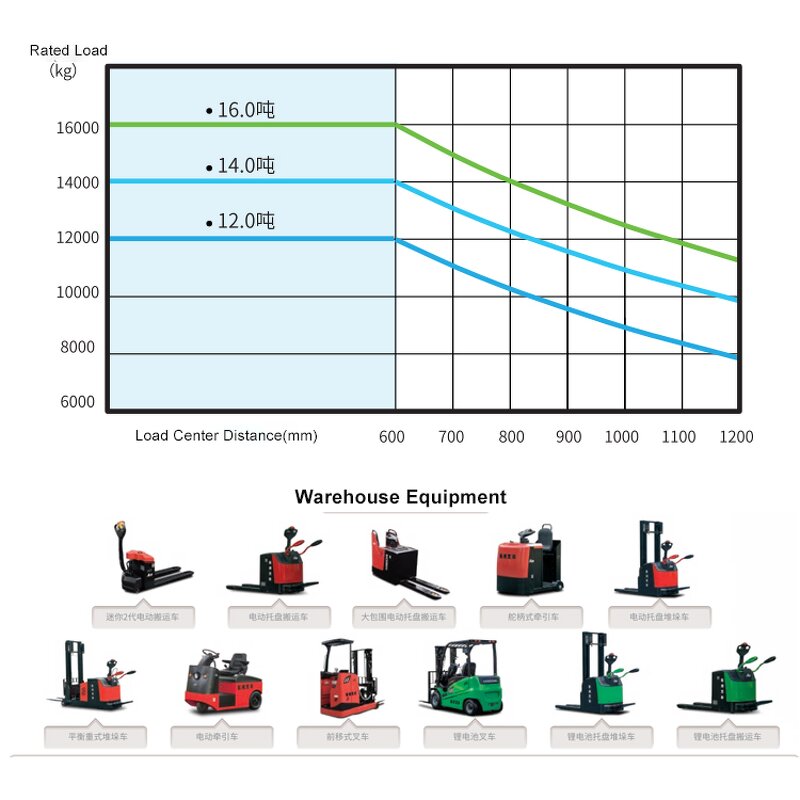 Diesel Forklift Manufacturer - OEM 14ton 16ton with Ac Heater