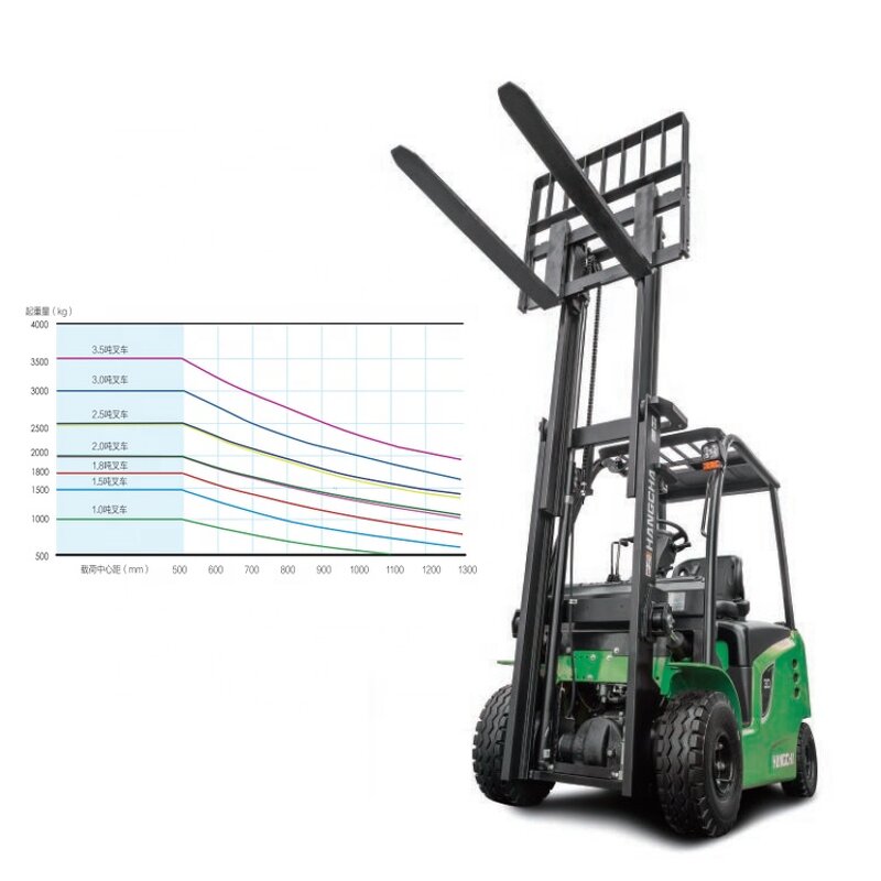 Electric Forklift Manufacturer - OEM Mini 4-Wheel 1.8 Ton Narrow Body