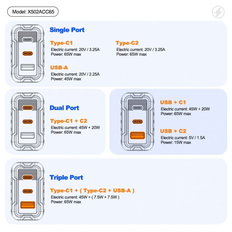 Wall Charger Manufacturer - OEM Wholesale PD65W Type C Super Fast