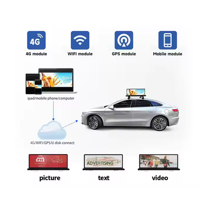 LED Display Screen Factory - OEM/ODM DIY Programmable Rolling for Car LED Logo Matrix