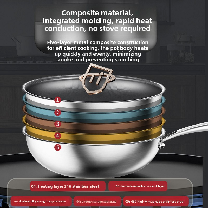 Cooking Pan Factory - OEM/ODM Factory Non-stick Titanium Frying Wok for Gas Induction