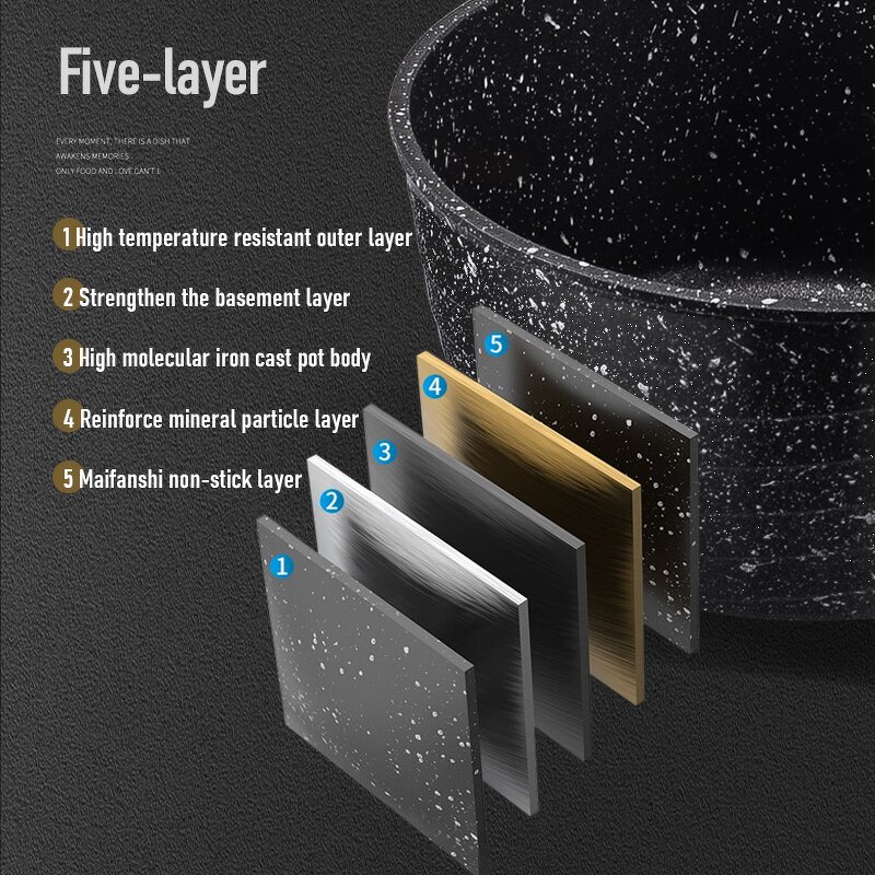 Cookware Set Manufacturer - OEM/ODM Factory Direct Medical Stone Non-stick Pot Set