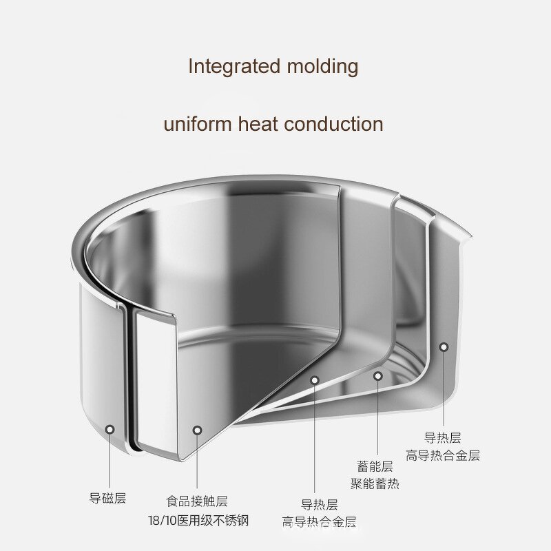 Cookware Set Factory - OEM/ODM 316 Stainless Steel Utensil Set with Non-Stick Pots