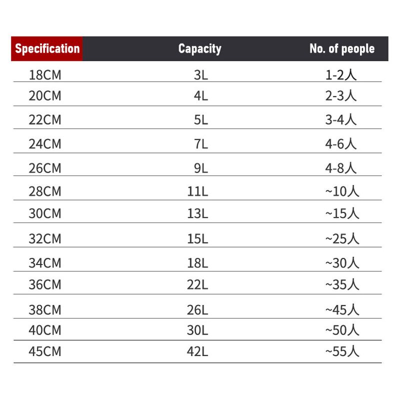 Pressure Cooker Factory - OEM/ODM Explosion-proof Commercial 304/201 Pressure Canner 80L