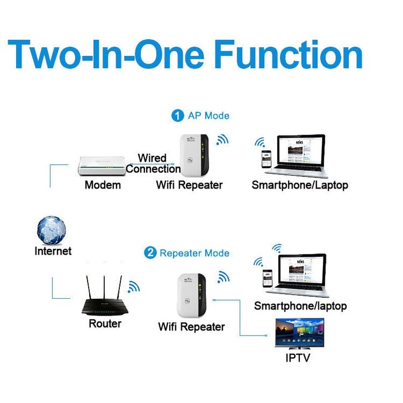 WIFI Extender Factory - OEM 2G 3G 4G Mobile Signal Booster Amplifier