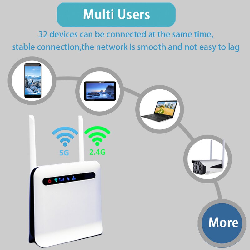 4G LTE Router Factory - OEM CP91Pro Indoor 4 Gigabit RJ45 Unlocked