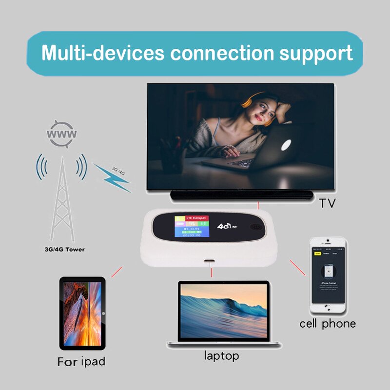 Portable Network Device Manufacturer - OEM M7-22S MDM9X07 300Mbps Unlock