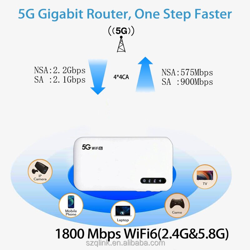 5G Modem Factory - OEM UNISOC V510 5000mAh Mobile Router WiFi6