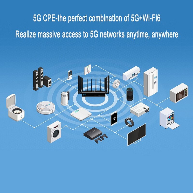 5G Router Factory - OEM High Speed Portable WIFI6 Data Access Terminal