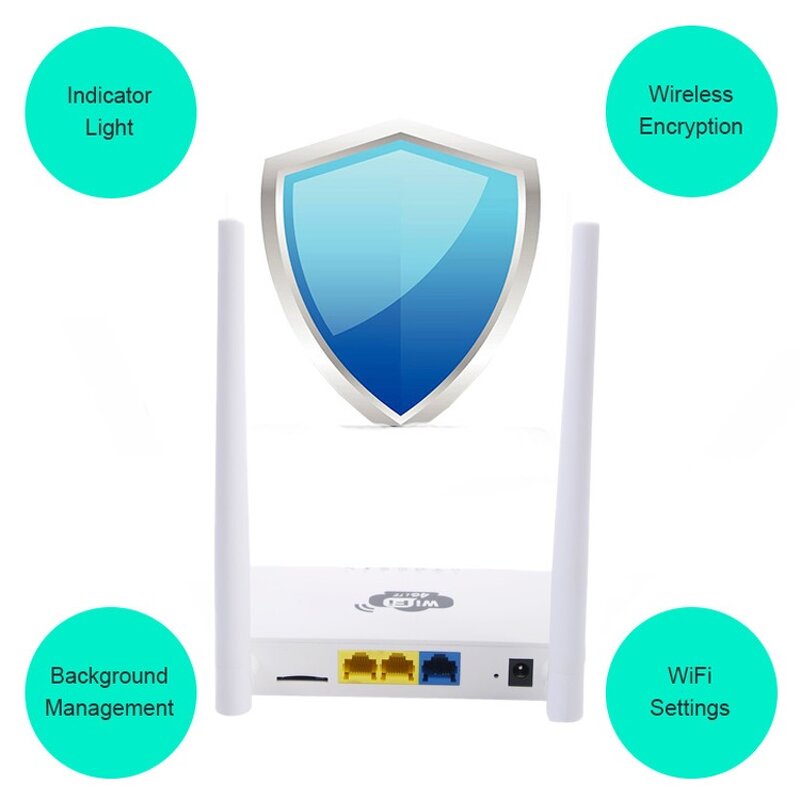 4G CPE Router Manufacturer - OEM Home Gateway WAN LAN with Sim Card