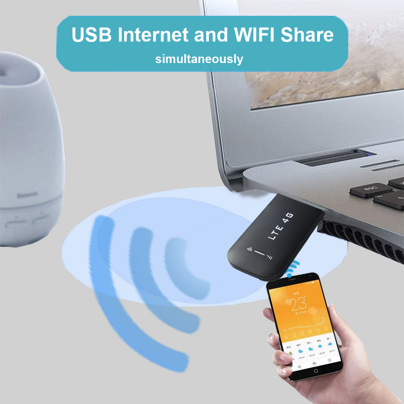 4G LTE Modem Manufacturer - OEM USB WiFi Dongle 150Mbps Unlocked SIM