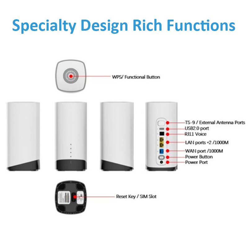 5G Modem Factory - OEM Gokodo Qualcom X55 Home CPE AX1800 WiFi6